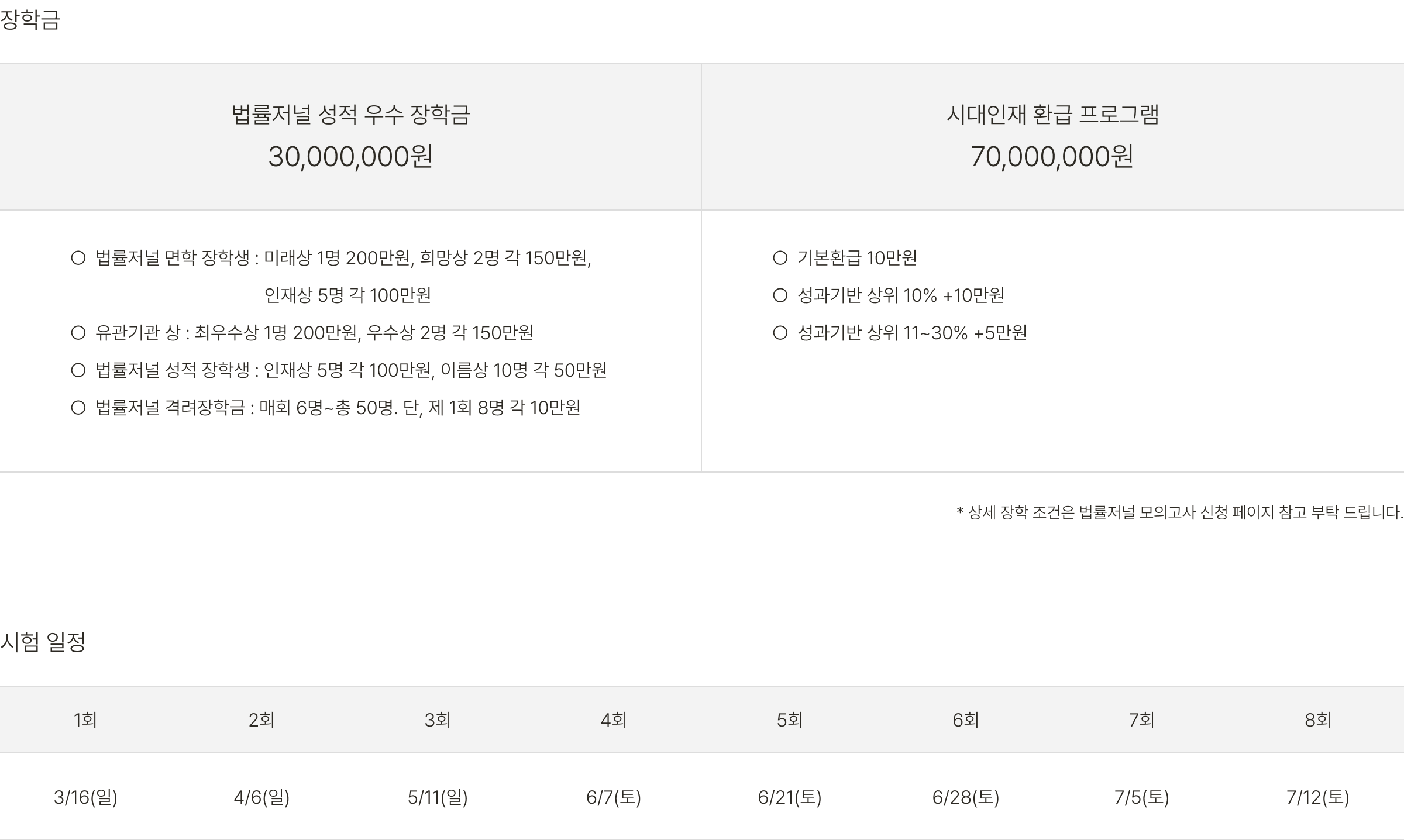 장학금, 시험 일정
