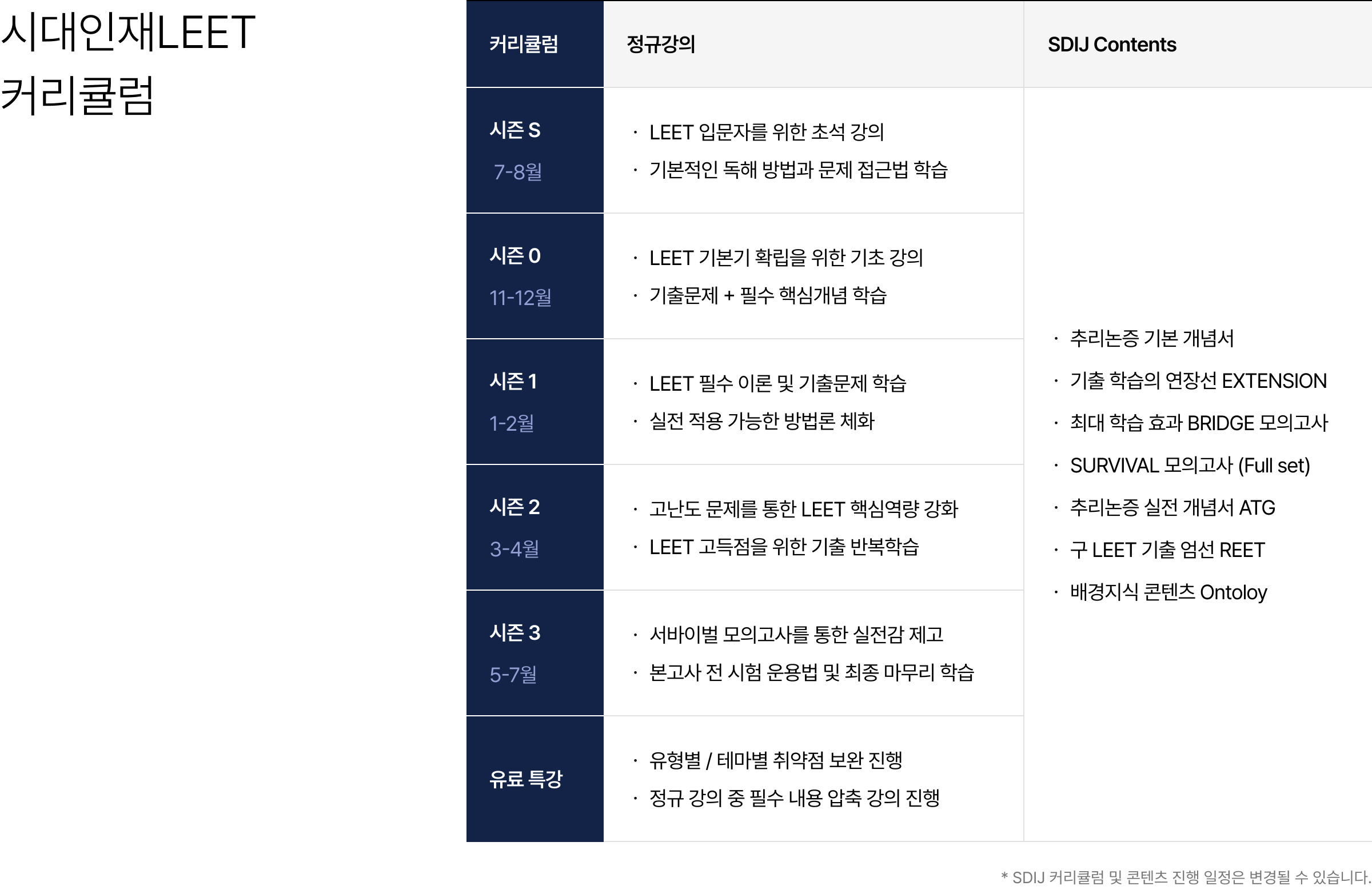 시대인재LEET 커리큘럼 : 정규강의, SDIJ Contents