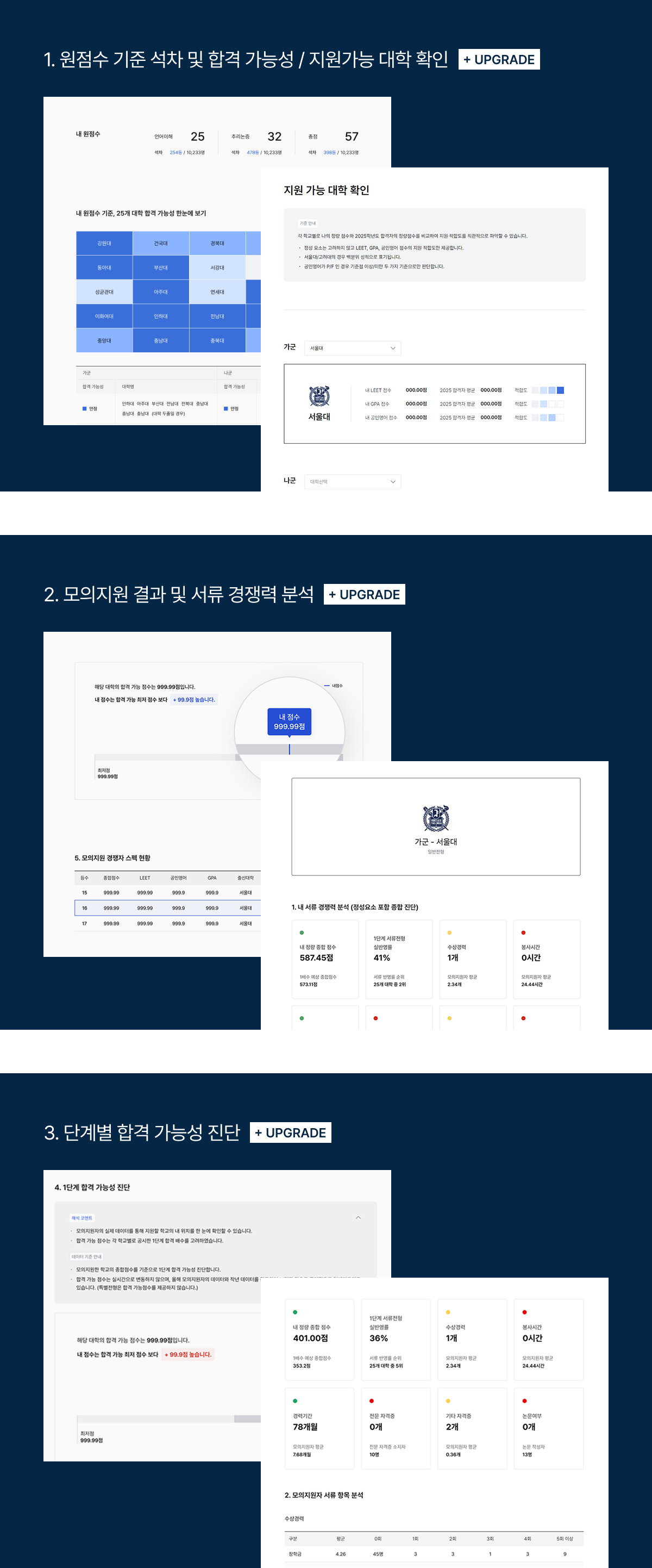 1. 원점수 기준 합격 가능성 및 지원 가능대학 확인, 2. 모의지원 결과 및 서류 경쟁력 분석, 3. 단계별 합격 가능성 진단