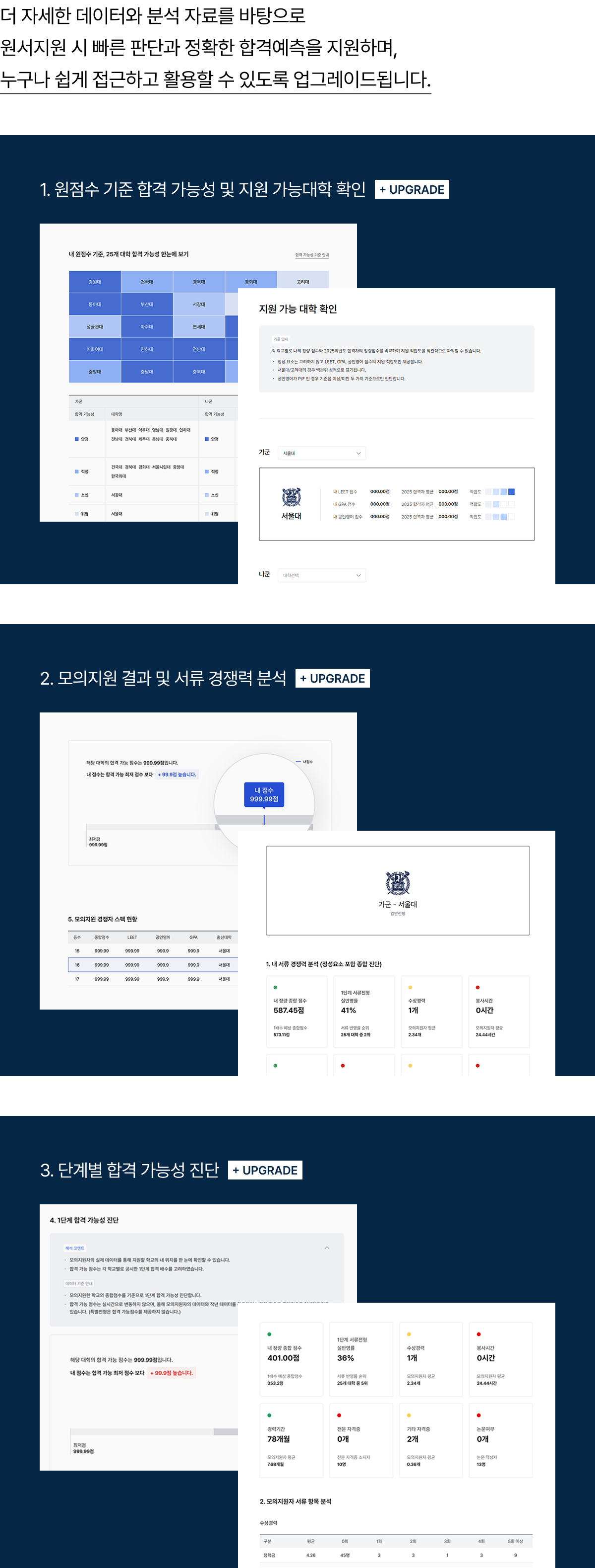 더 자세한 데이터와 분석 자료를 바탕으로 원서지원 시 빠른 판단과 정확한 합격예측을 지원하며, 누구나 쉽게 접근하고 활용할 수 있도록 업그레이드됩니다. 1. 원점수 기준 합격 가능성 및 지원 가능대학 확인, 2. 모의지원 결과 및 서류 경쟁력 분석, 3. 단계별 합격 가능성 진단