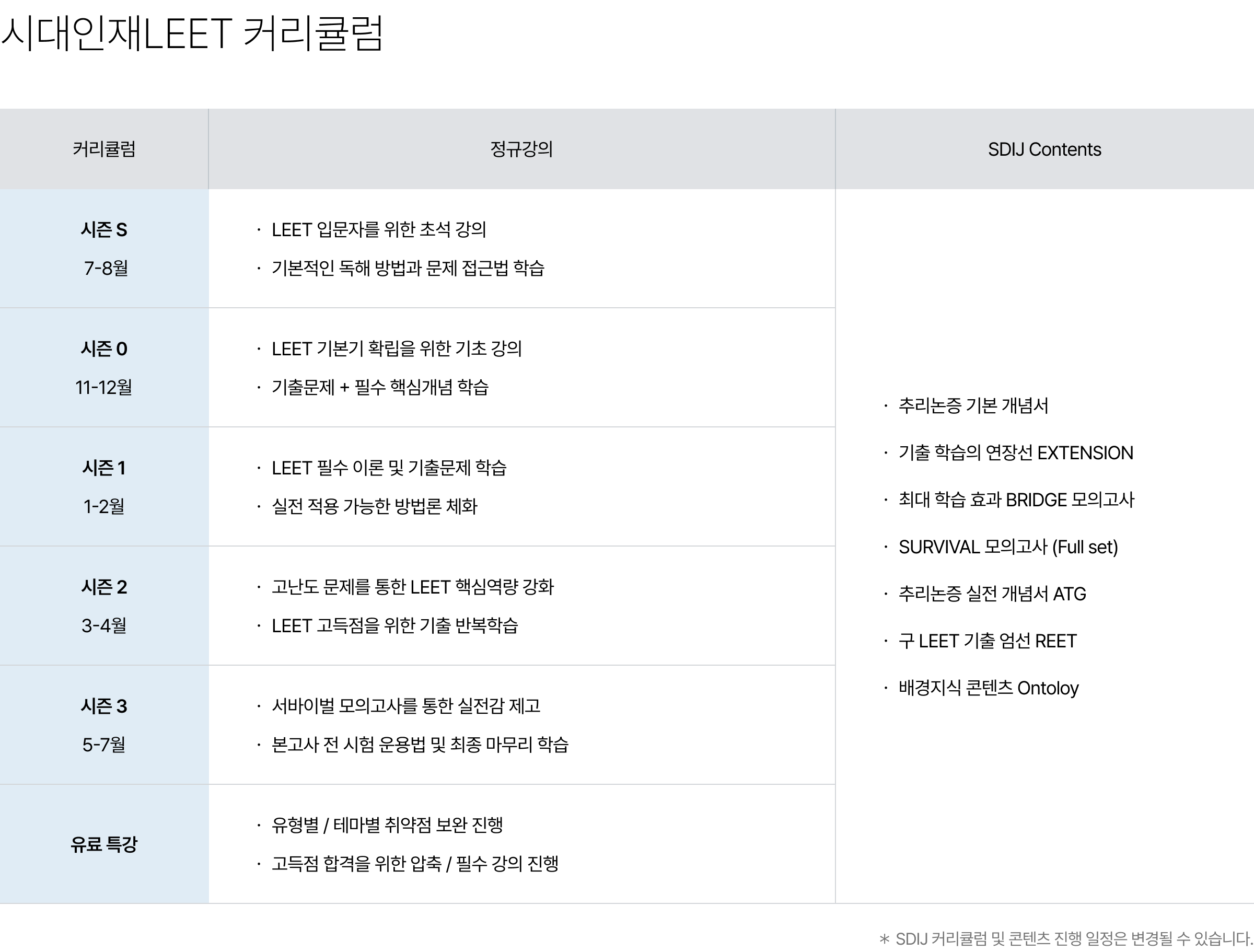 시대인재LEET 커리큘럼